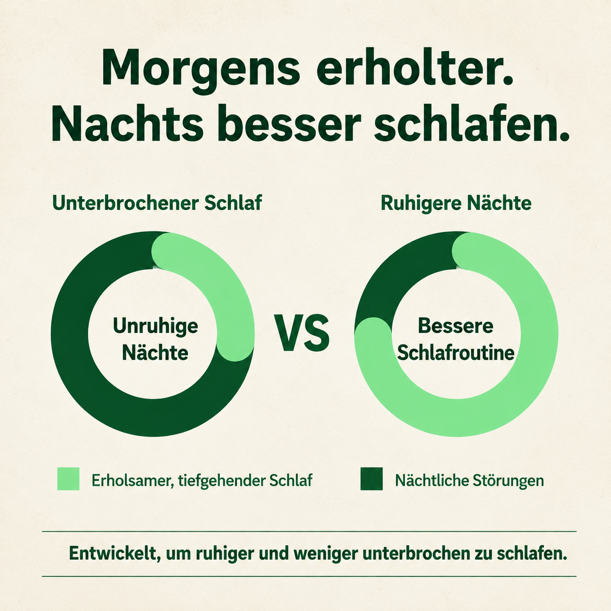 Sleepora™ Schnarchschutz-Mundstück